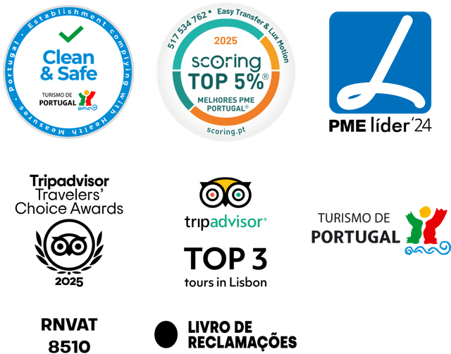 Certifications and Badges