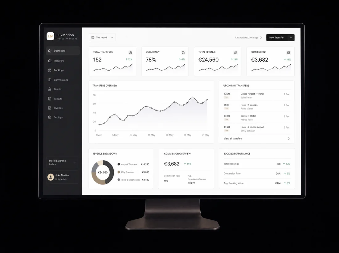 Track bookings and revenue in real time.